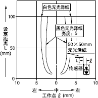 設定距離100mm