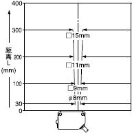 投光光束特性