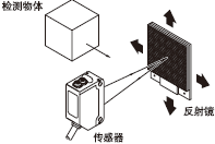 回歸反射型傳感器