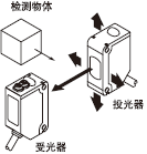 透過型傳感器