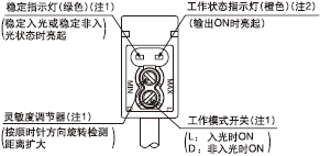 功能說明