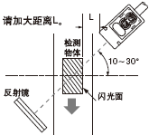 回歸反射型傳感器(CX-491□除外)