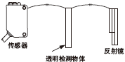 透明物體檢測用回歸反射型傳感器(CX-48□)