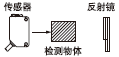 回歸反射型