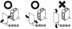請注意必須根據(jù)物體運動的方向安裝傳感器。