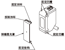 狹縫透光罩(另售)