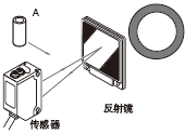 傳感器 反射鏡