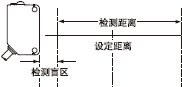 選擇BGS或FGS功能,輸出工作會產(chǎn)生如下變化。