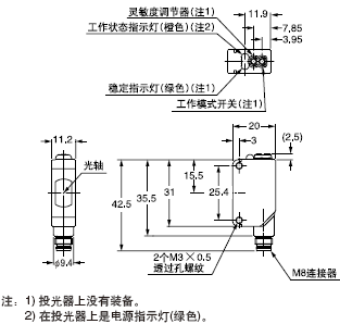 CX-41□-Z 傳感器