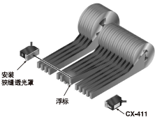檢測送帶機構的浮標