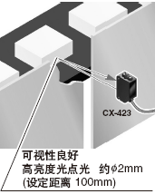 采用高亮度光點光,便于對準光軸 CX-423