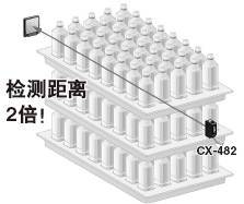 透明物體檢測專用型問世 CX-48□