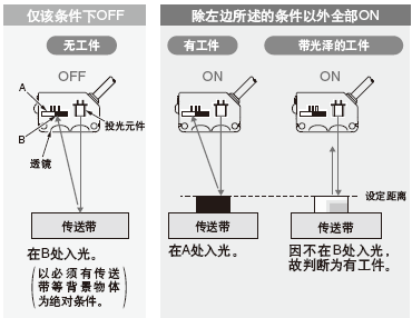 關于FGS(前景抑制)功能