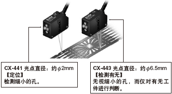 可根據(jù)用途進行選擇的2種光點直徑 CX-441/443