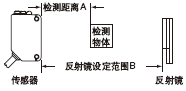 訂購指南