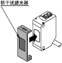 防干擾濾光器