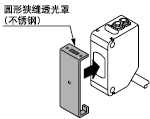 圓形狹縫透光罩