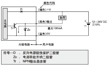 I/O電路圖