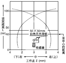 檢測領(lǐng)域特性