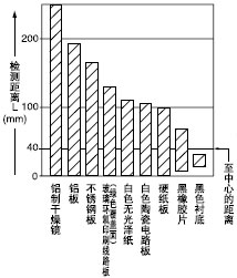 材質(zhì)(50×50mm)和檢測距離之間的相互關(guān)系