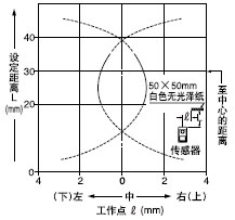 檢測領(lǐng)域特性