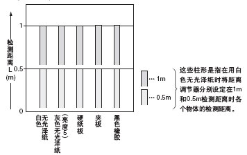 |(zh)(200200mm)͙zy(c)x֮g໥P(gun)ϵ