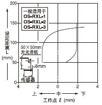  O(sh)x150mmMp͸(ֱ)