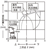 O(sh)x150mm(ֱ)