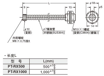 PT-RX500 PT-RX1000 o()