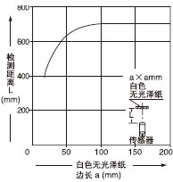 測(cè)物體尺寸和檢測(cè)距離之間的相互關(guān)系