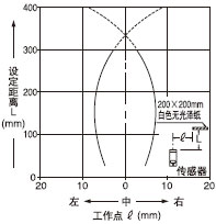 檢測(cè)領(lǐng)域特性檢