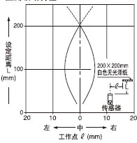 檢測(cè)領(lǐng)域特性檢