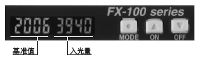 現場中極其活躍的2個數字畫面