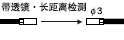 帶透鏡 長距離檢測