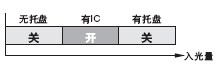入光量
