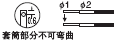 側(cè)
視
界
型