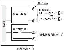 I/O·D