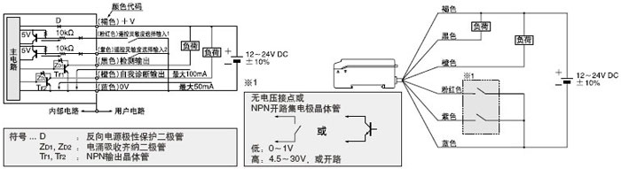 SU-7P ˜͡PNPݔ