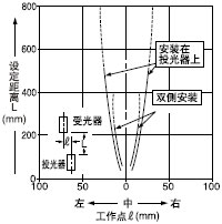 Mp͸ֵƽƄ(0.53mm)