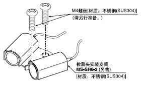 M4ݽzb䎧۰b֧MS-SH6-2ęzy^Ķγ޶zyģʽ