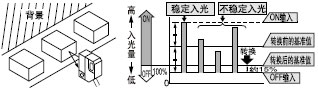 設(shè)定步驟
