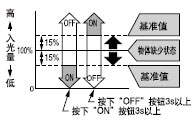 設(shè)定步驟