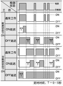外部同步功能(僅SU-75)