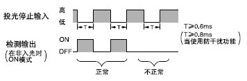 外部同步功能(僅SU-75)