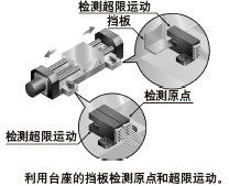 托檢測(cè)移動(dòng)體的原點(diǎn)和超限運(yùn)動(dòng)