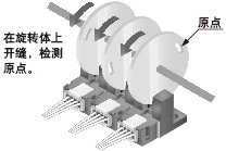 檢測(cè)旋轉(zhuǎn)體的原點(diǎn)