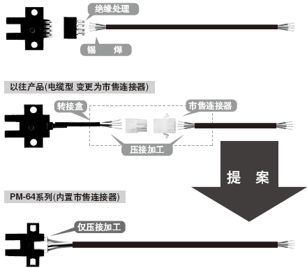 提高維護(hù)性和施工性,大幅降低總成本