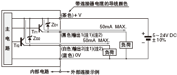 輸入、輸出電路圖