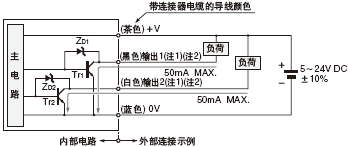 輸入、輸出電路圖