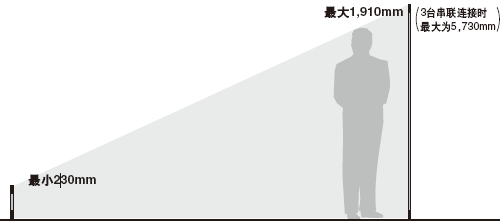 最多可串聯(lián)連接3套